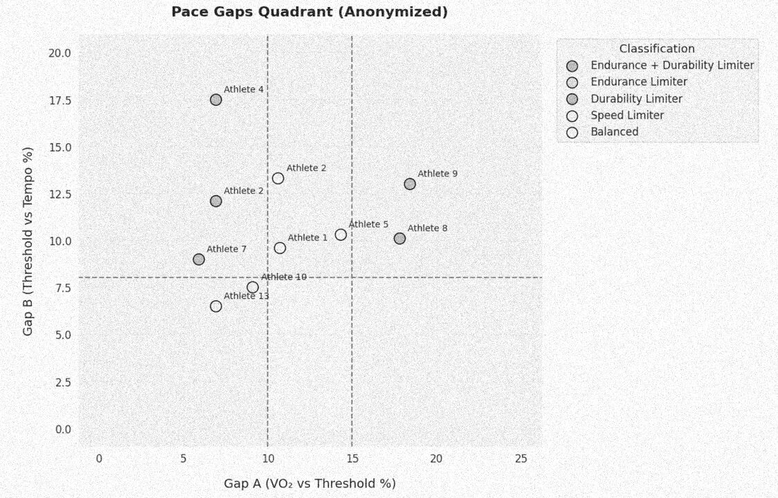 training-pace-gaps.jpg
