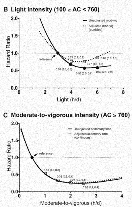 matthews2016accelerometer_fig01cd.png