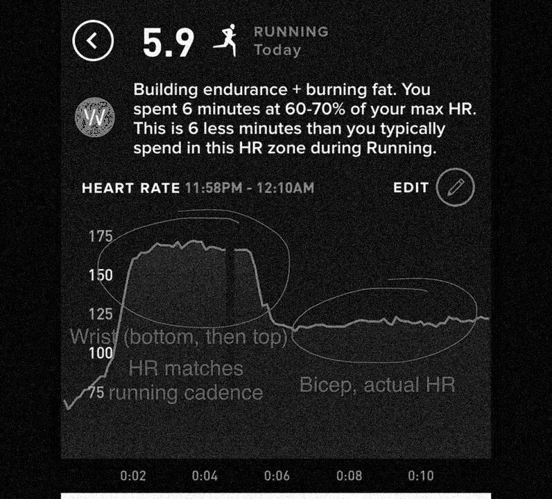 wrist-tracking-cadence.jpeg
