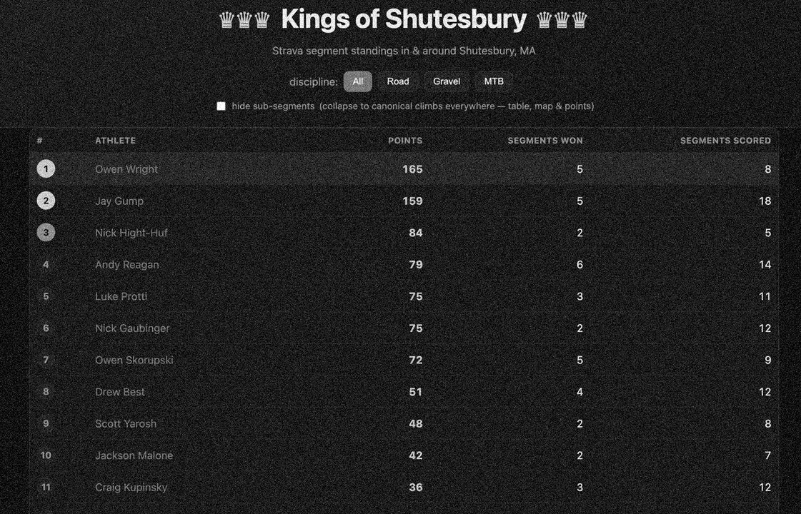 kings-1.jpg