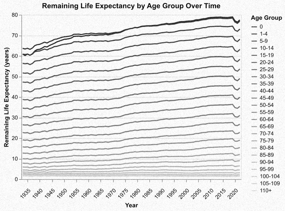mortality-improvement-trend-remaining.png