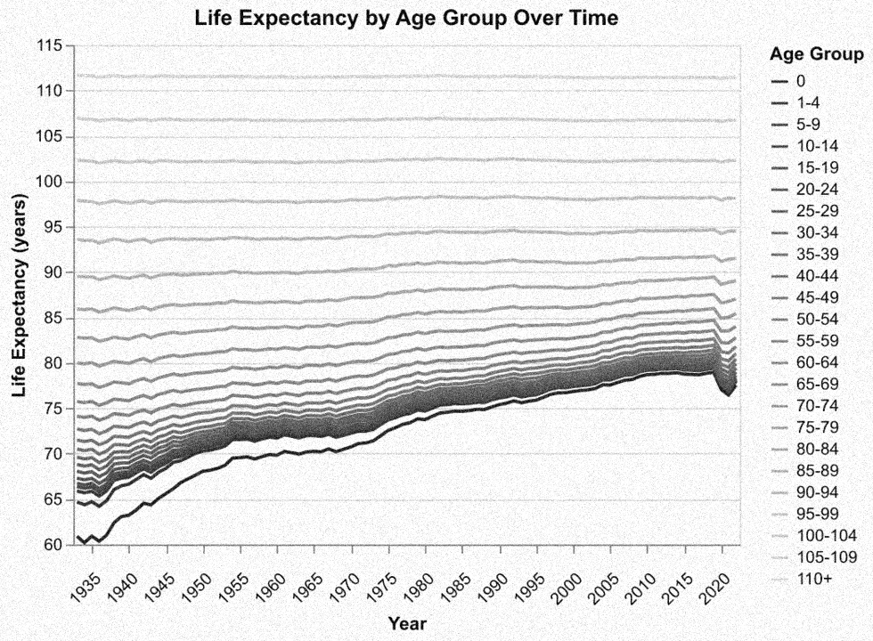 mortality-improvement-trend.png