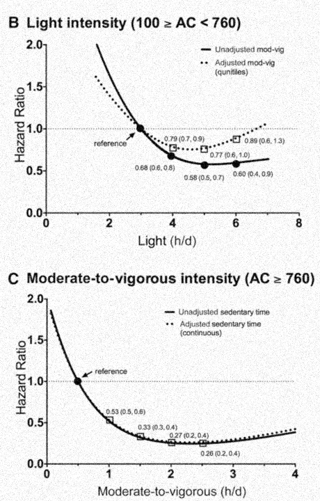 matthews2016accelerometer_fig01cd.png