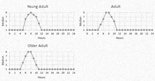 2024-10-24-sleep_recommendation_01.png