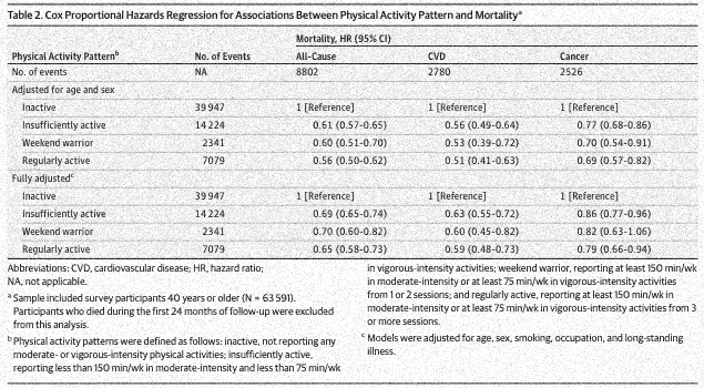2024-10-24-weekly_activity.png
