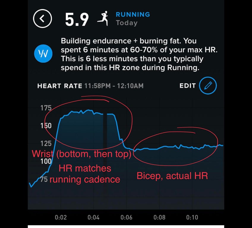 wrist-tracking-cadence.jpeg