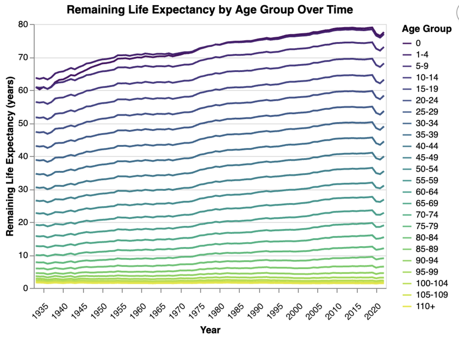 mortality-improvement-trend-remaining.png